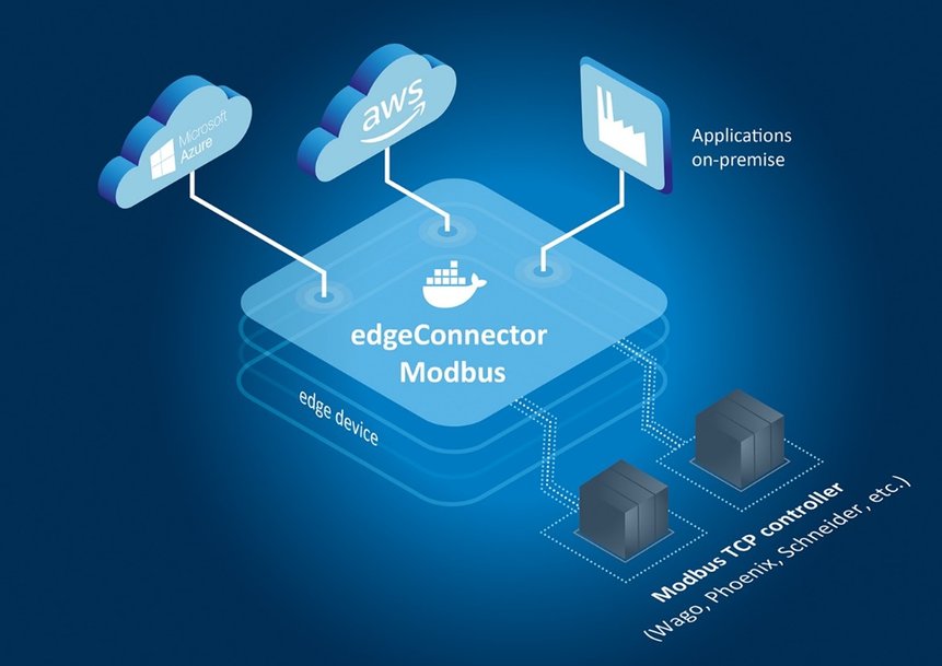Softing presenta edgeConnector Modbus, il nuovo modulo software per collegare i controllori Modbus TCP ad  applicazioni IIoT